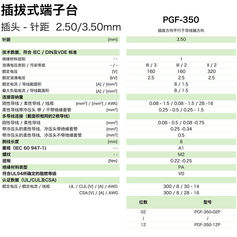 pgf-350參數(shù).png