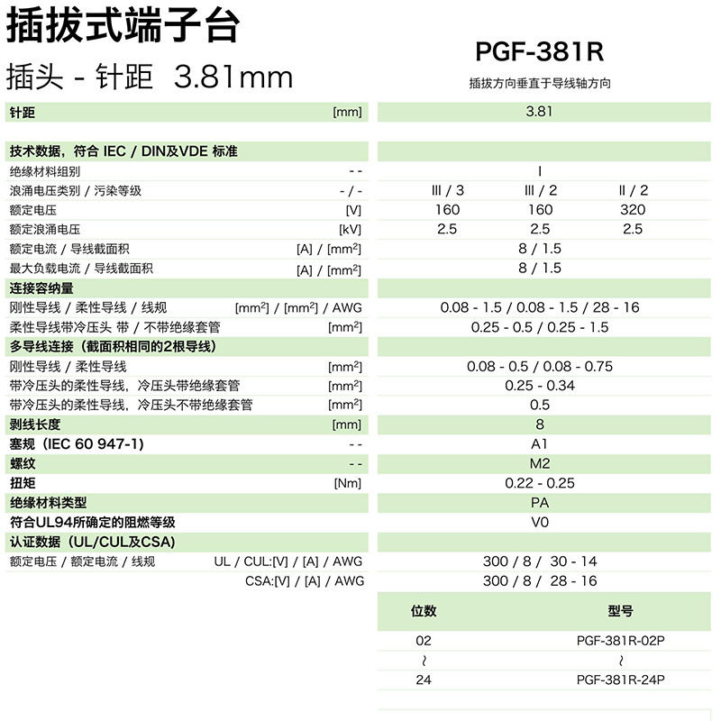 pgf-381r參數(shù).png