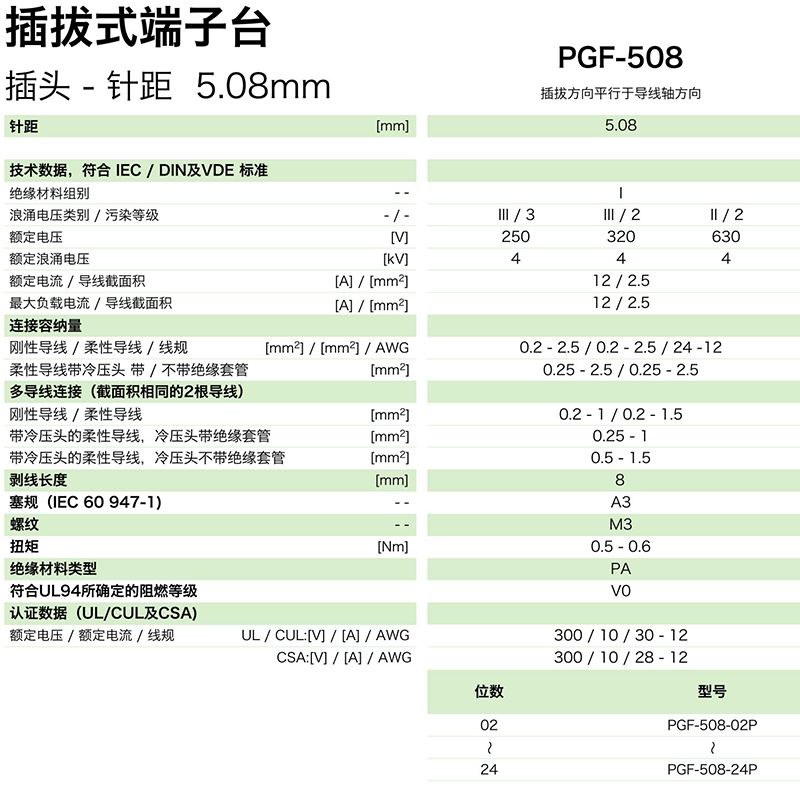 pgf-508參數(shù).png