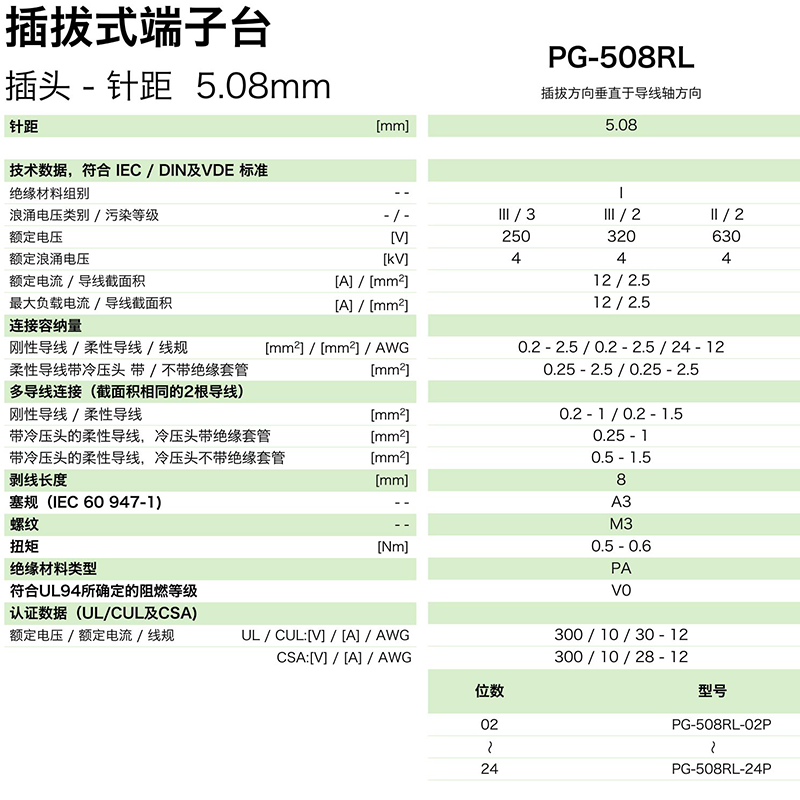 pg-508rl參數(shù).png