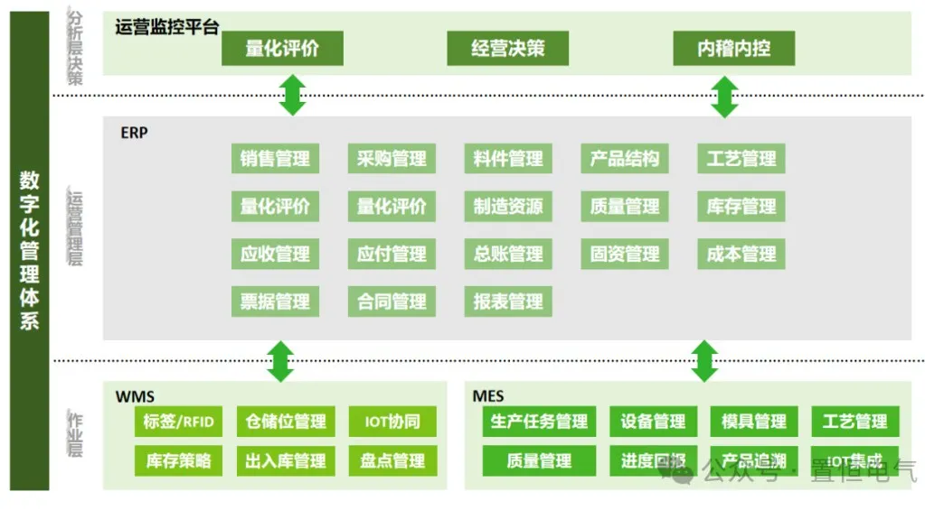 卓能簽約鼎捷，開(kāi)啟數(shù)字化再升級(jí)之旅